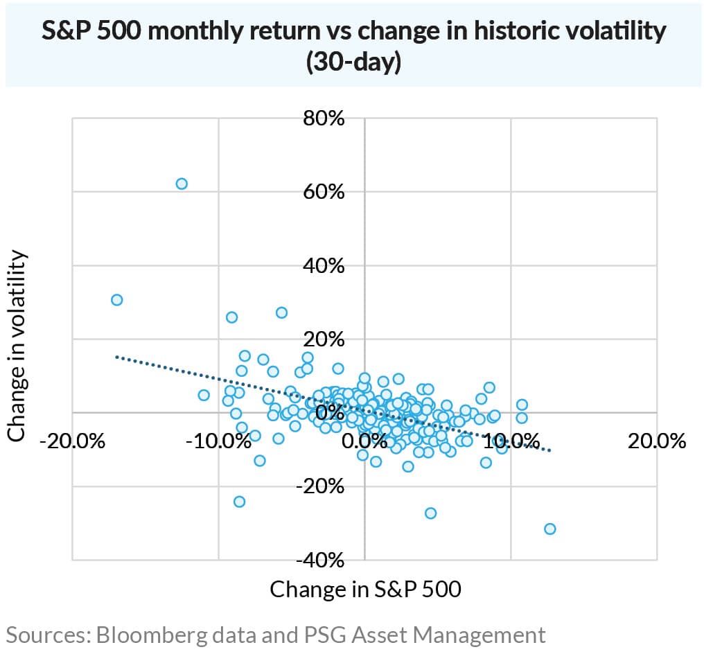 AnPQ42023 Getting to grips with volatility