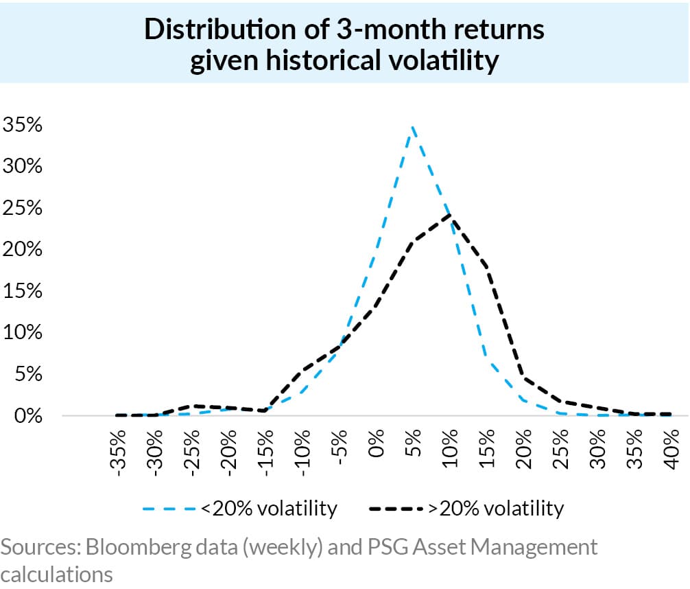 AnPQ42023 Getting to grips with volatility