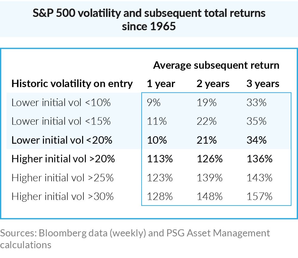 AnPQ42023 Getting to grips with volatility