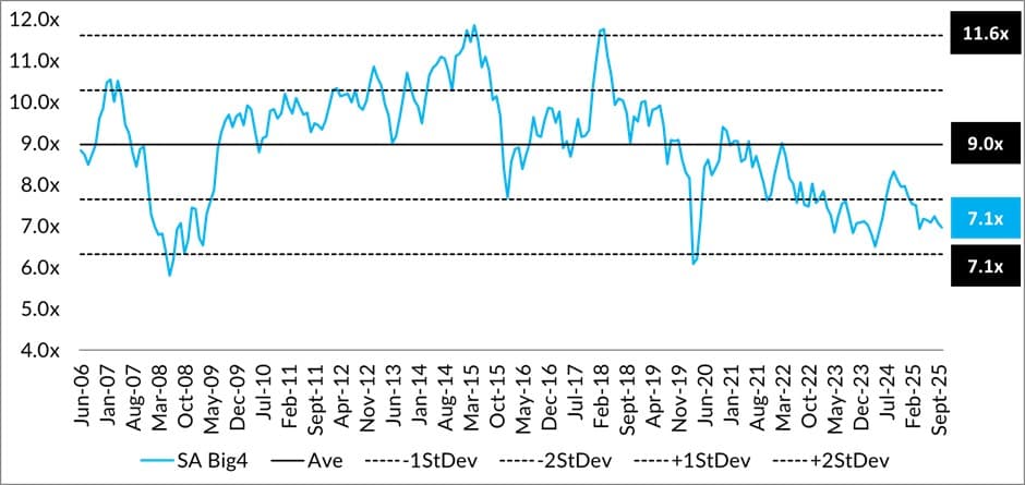 Dynamic approach when investing in fixed income markets