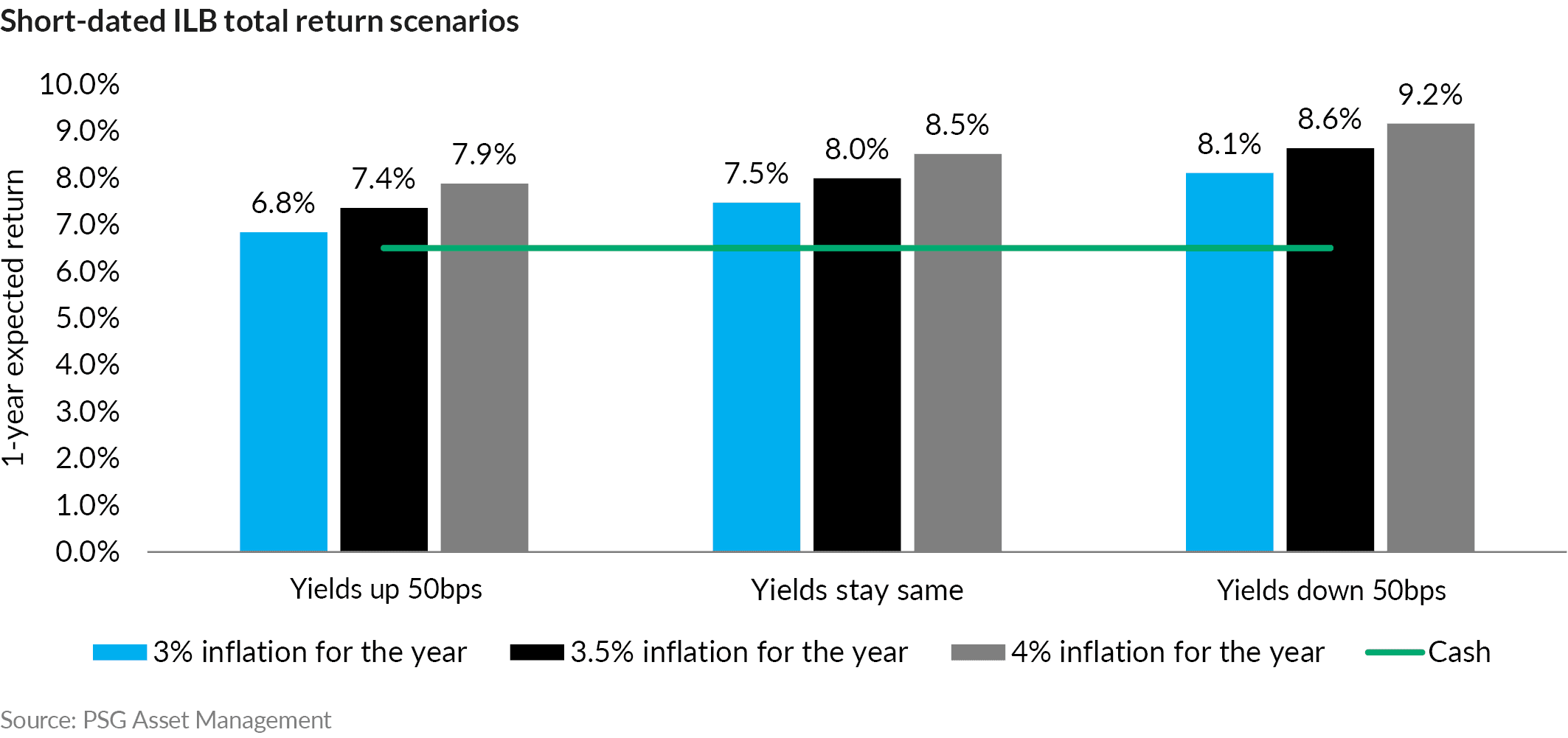AnPQ42025 Inflation linked bonds make sense