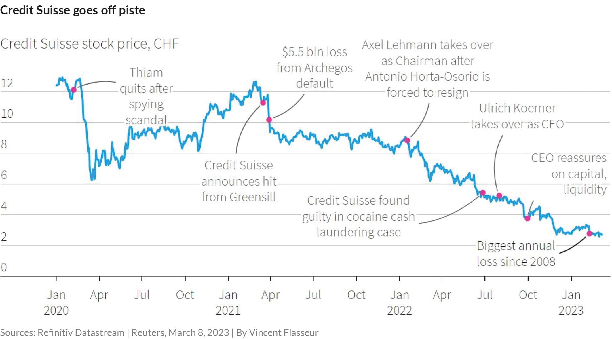 AnPQ12023 Globally integrated fixed income process