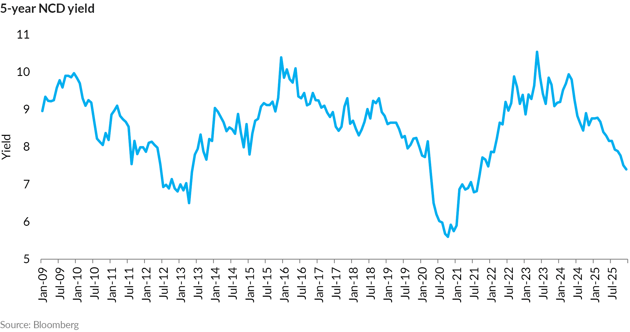 AnPQ42025 Inflation linked bonds make sense