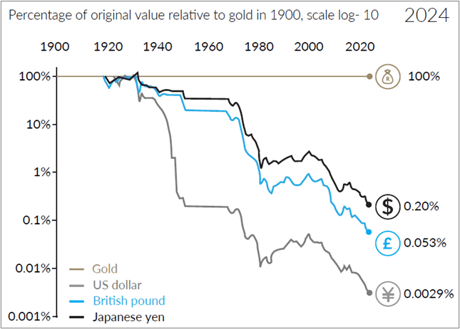 Time for gold stocks to shine