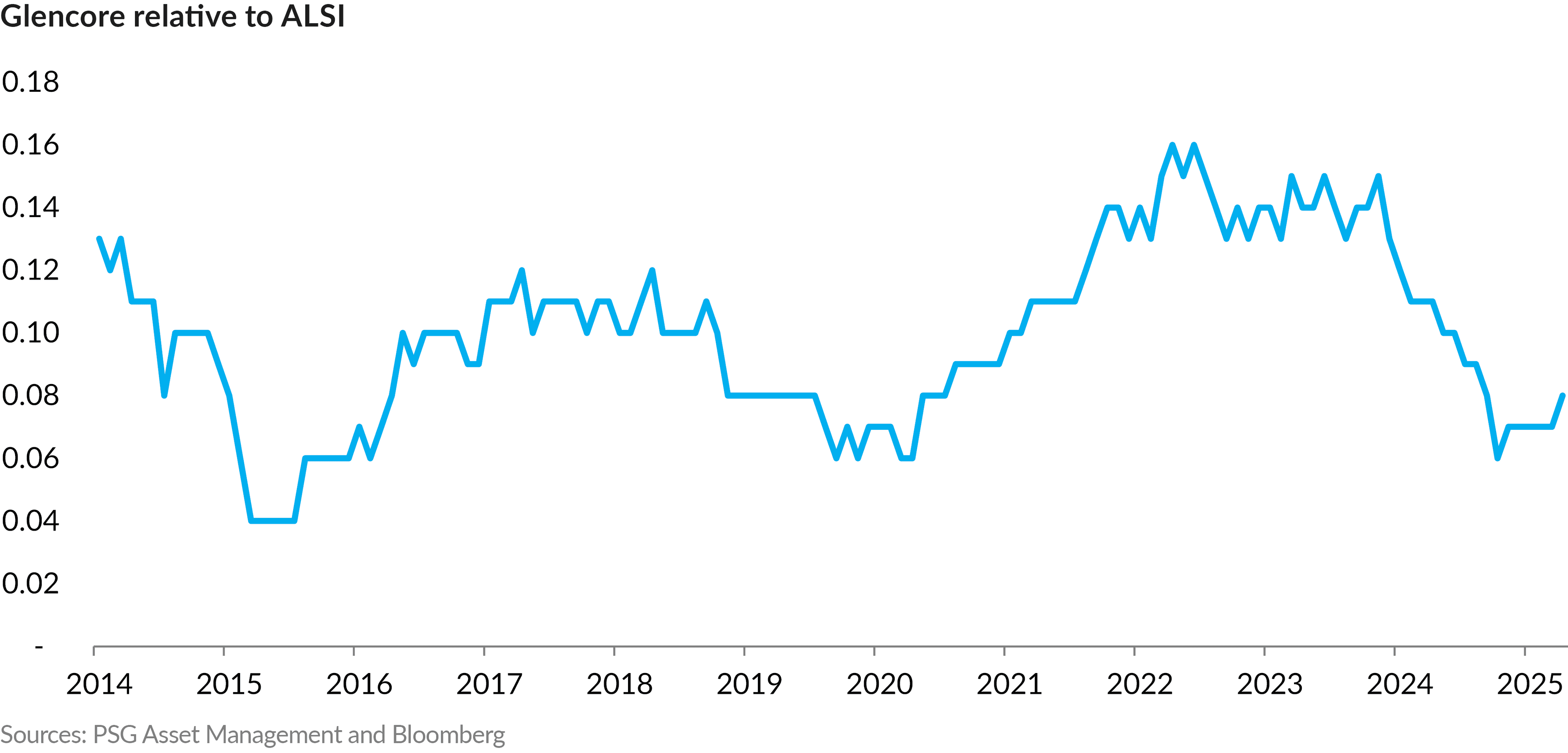 AnPQ32025 - Equity markets continue strong run