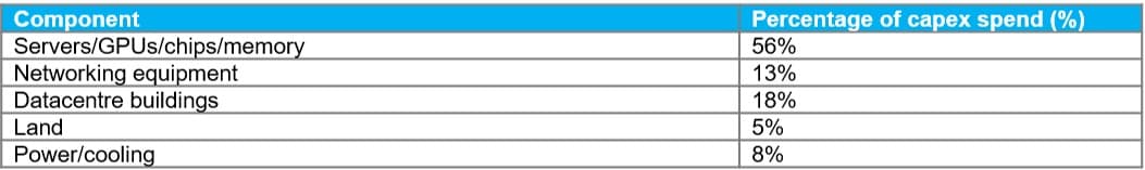 S&P500s earnings boom