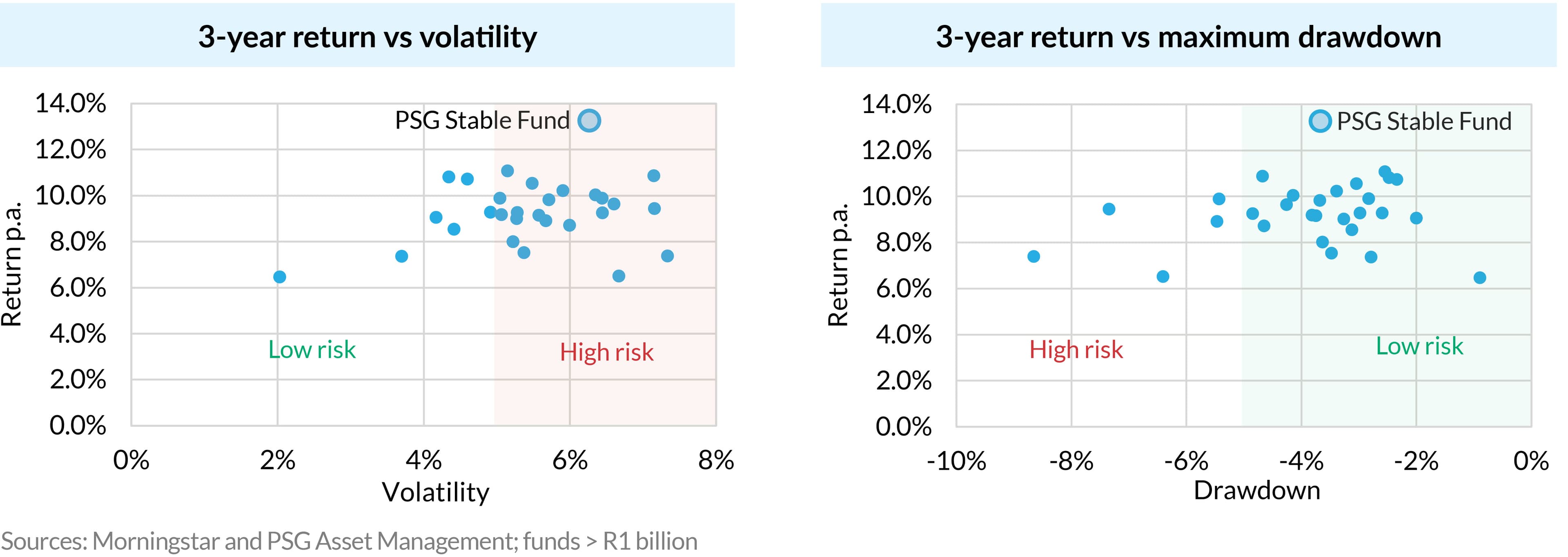 AnPQ42023 Getting to grips with volatility
