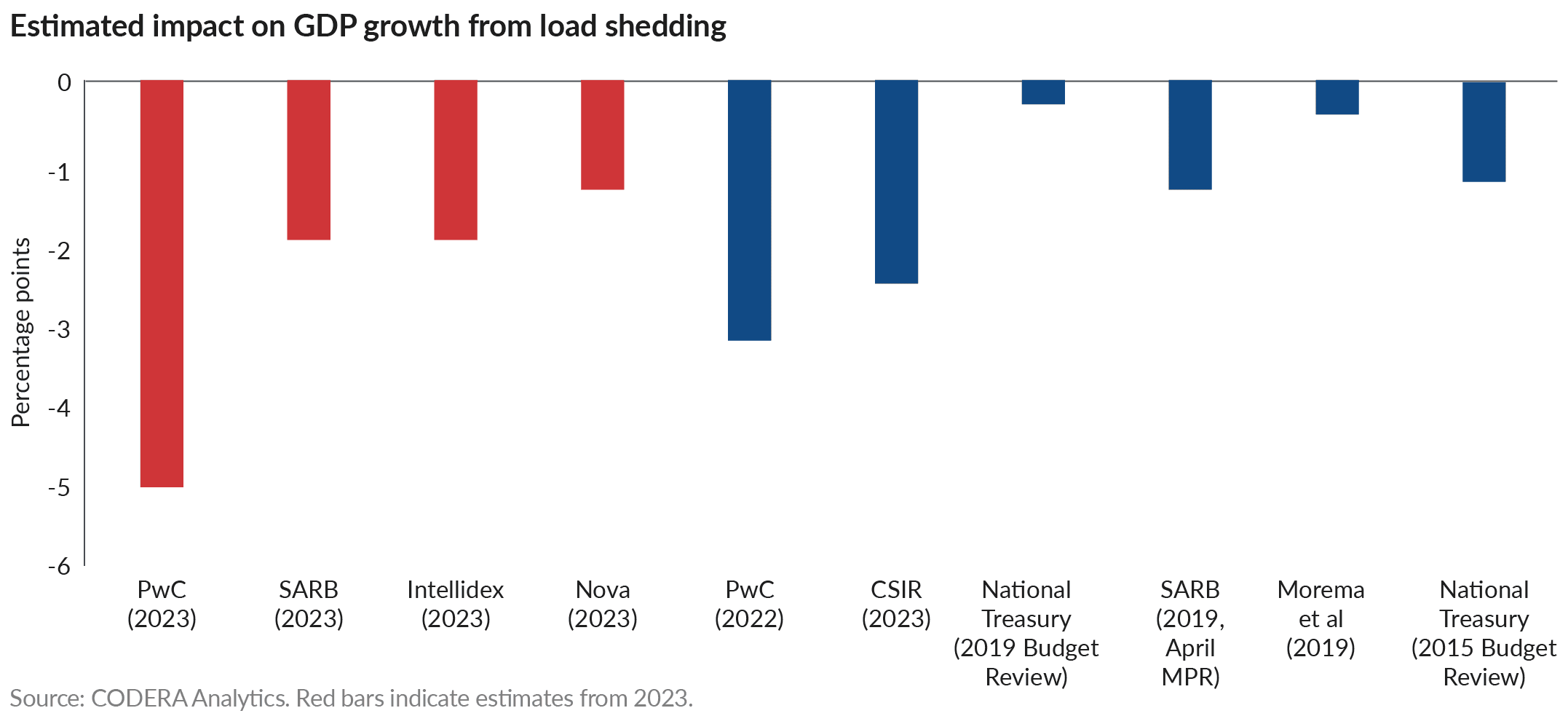 AnPQ42024 SA growth surprises