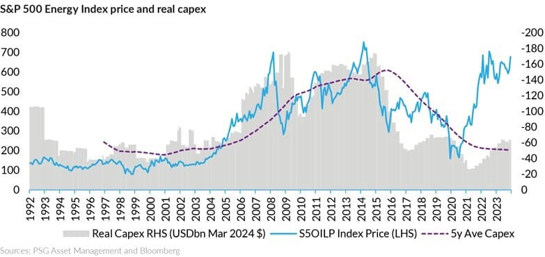 AnPQ12024 - Assessing risk in the energy sector