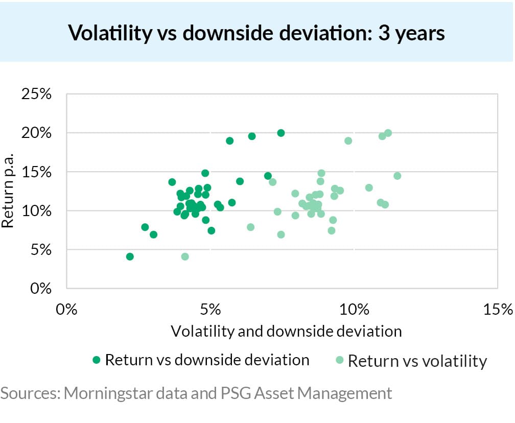 AnPQ42023 Getting to grips with volatility