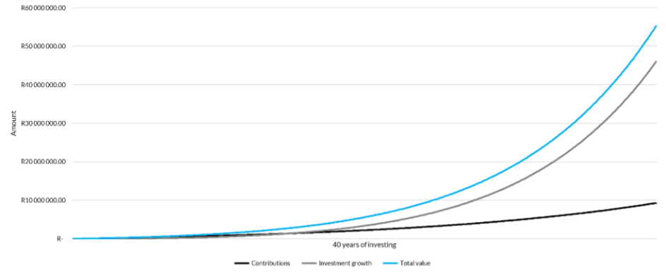 Industry views - A mindset for achieving financial freedom