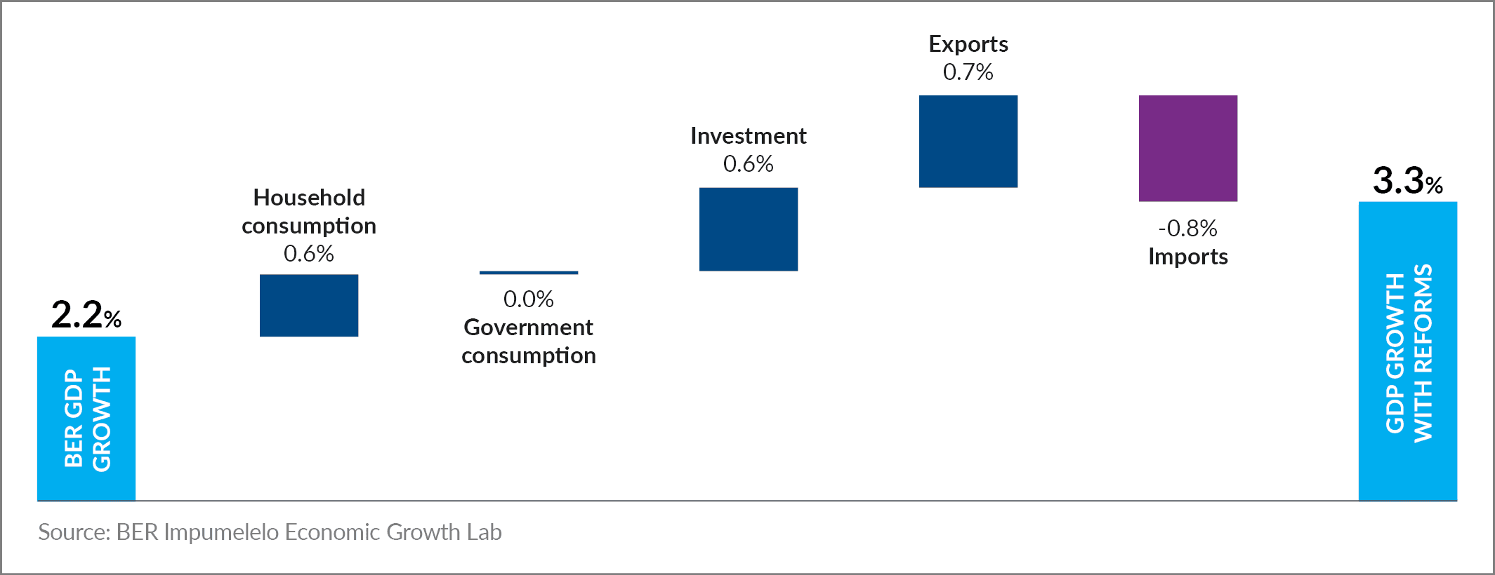 AnPQ42024 SA growth surprises
