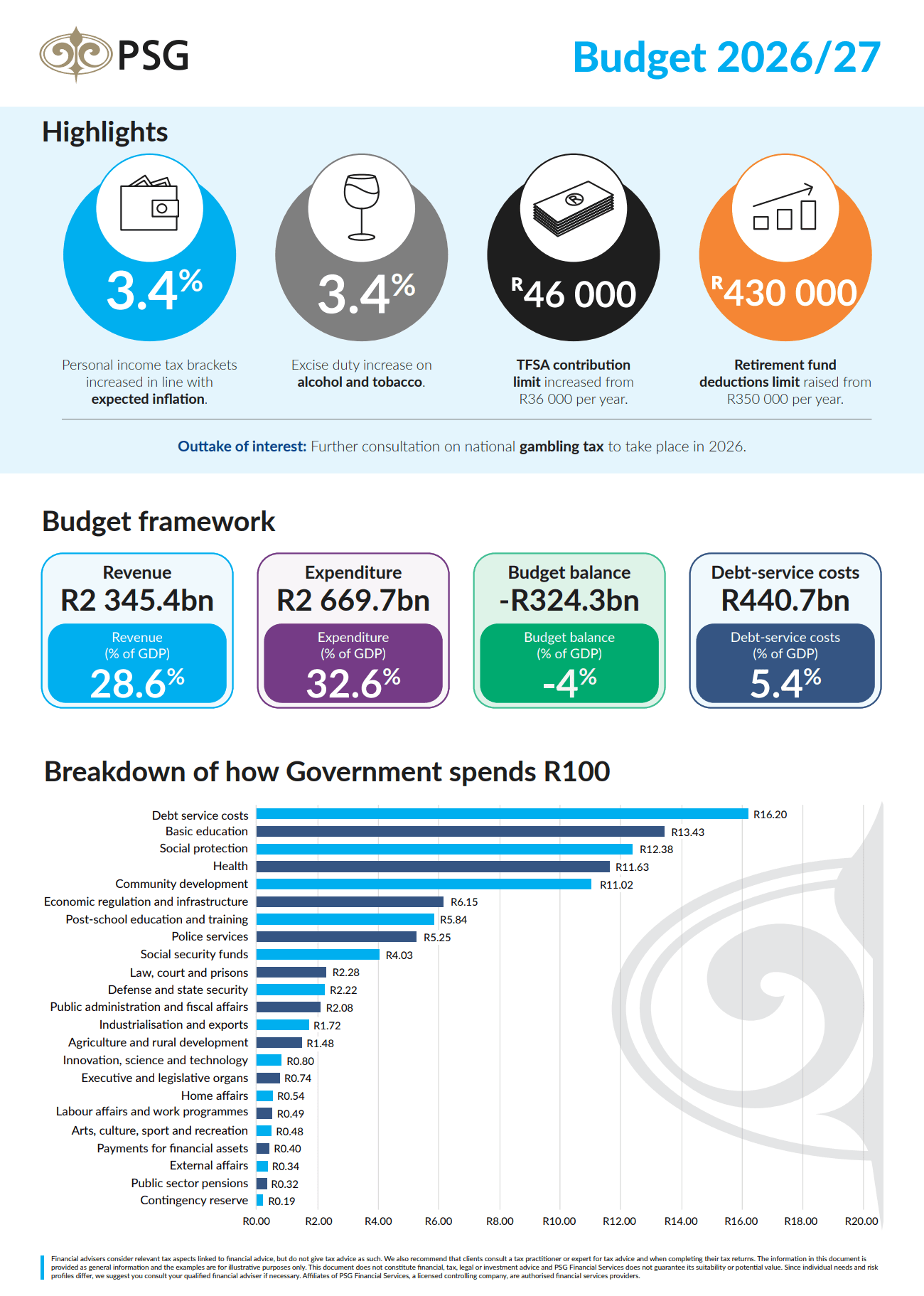 Budget Speech 2026/2027