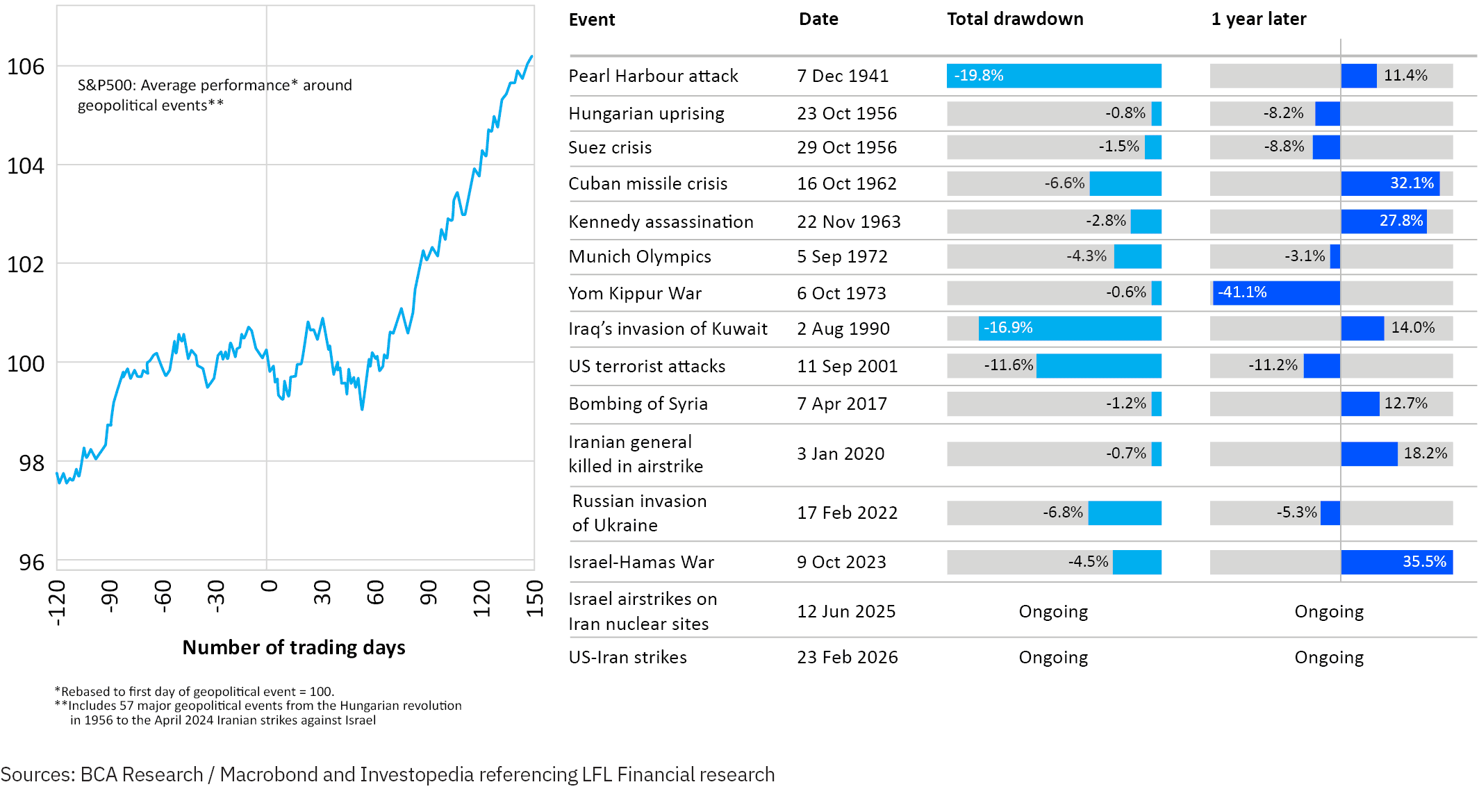 AnPQ12026 When markets panic there are opportunities