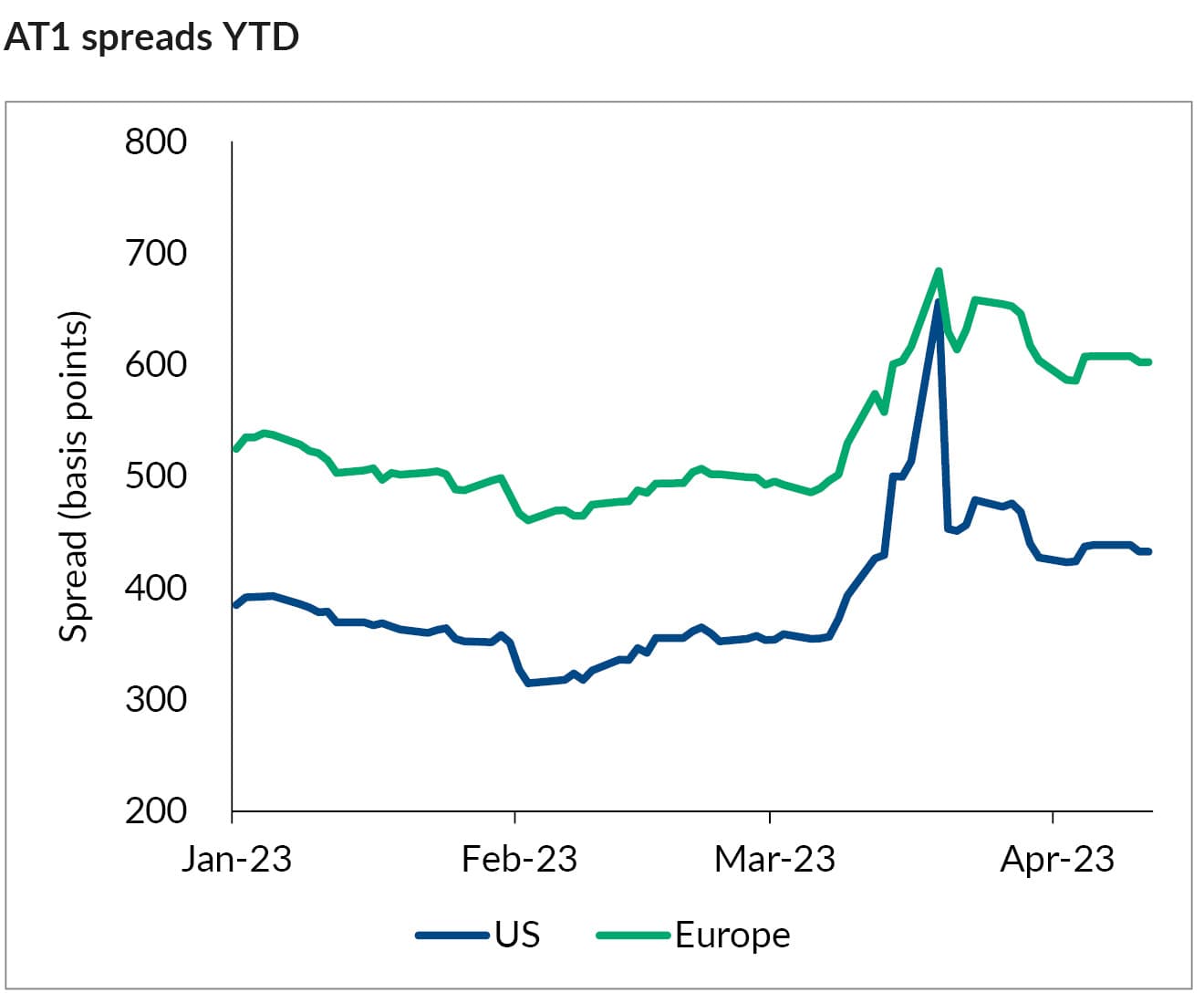 AnPQ12023 Globally integrated fixed income process