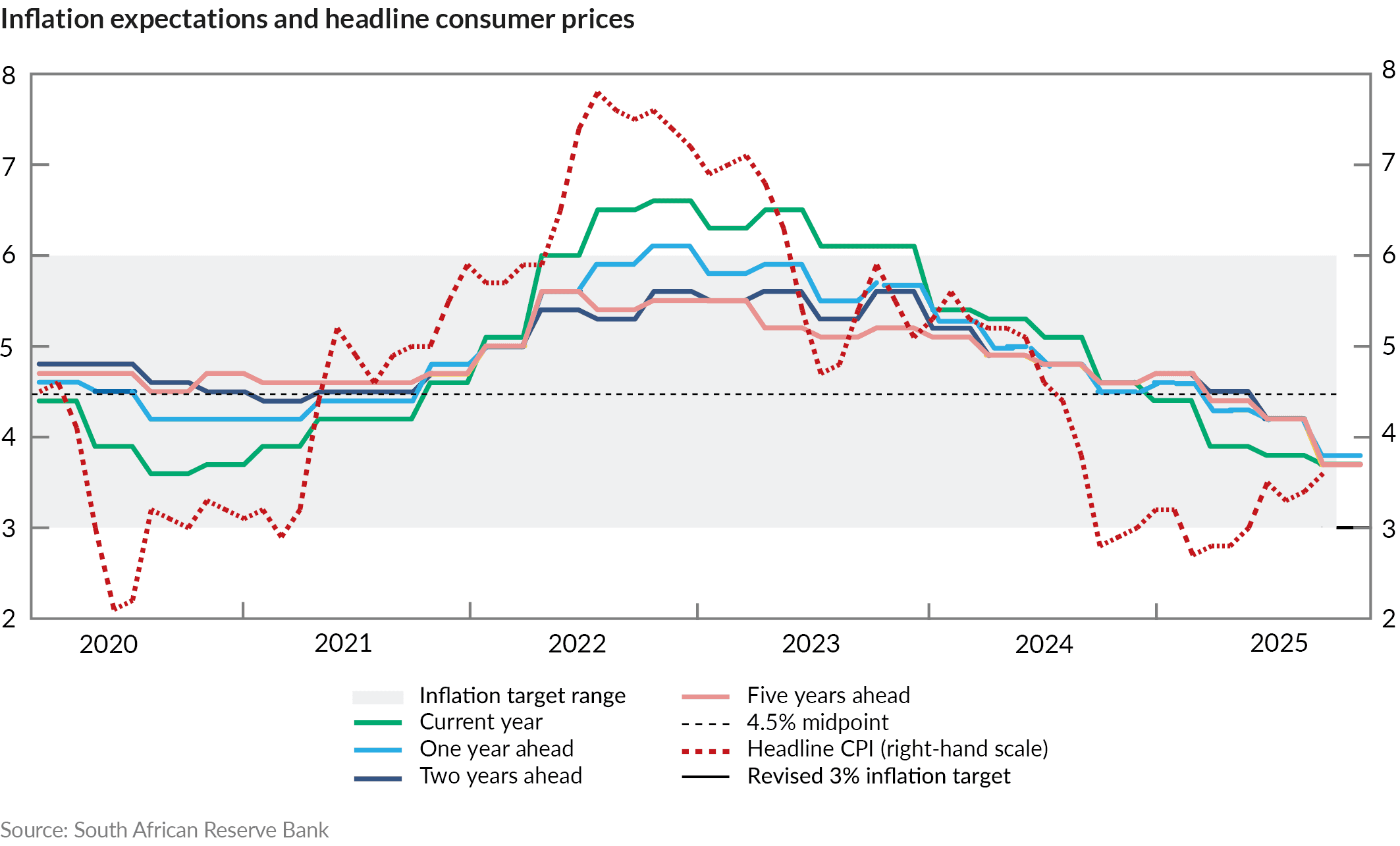 AnPQ42025 Inflation linked bonds make sense