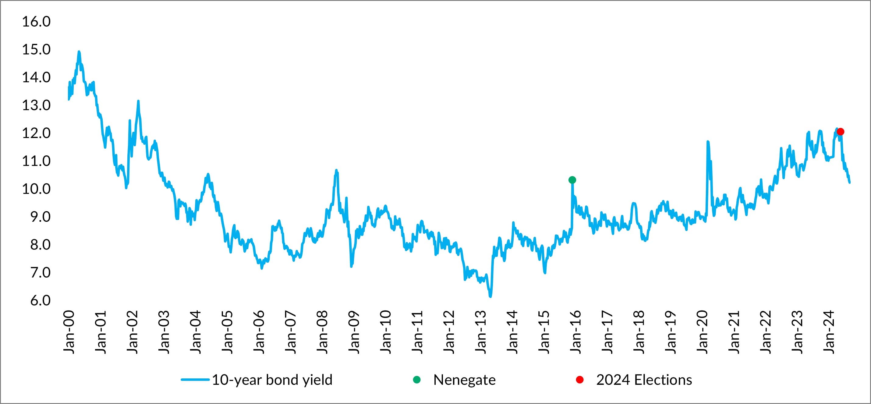 Capture rate cut momentum in fixed income