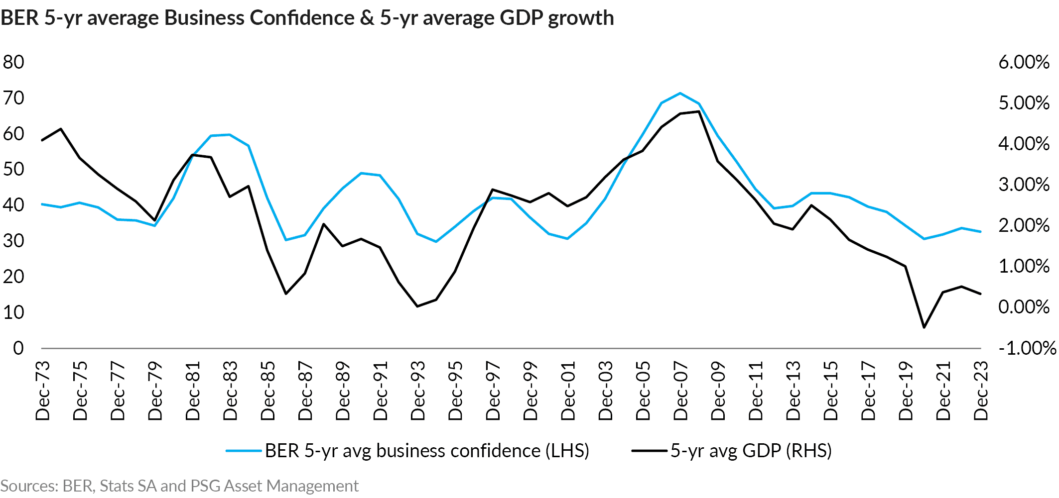 AnPQ42024 SA growth surprises