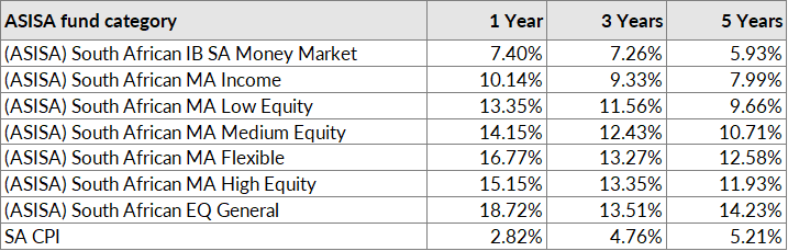 SA investors: Making hay while the sun shines