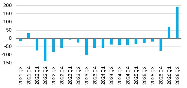 S&P500s earnings boom