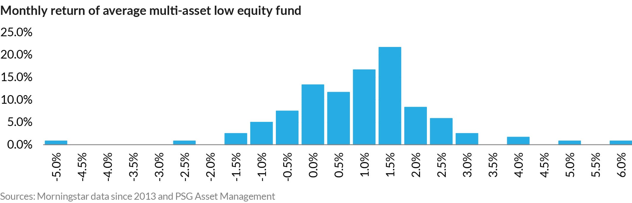 AnPQ42023 Getting to grips with volatility
