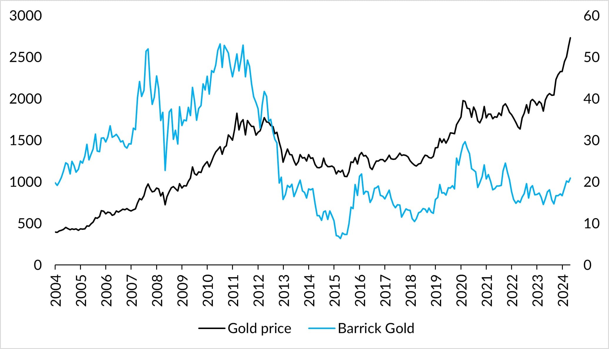 Time for gold stocks to shine