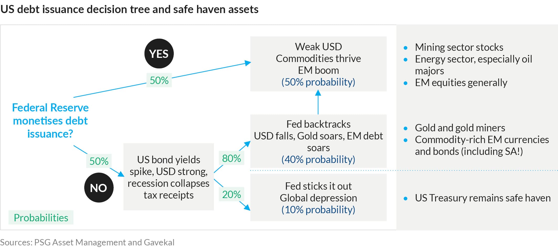 AnPQ32023 safe haven assets