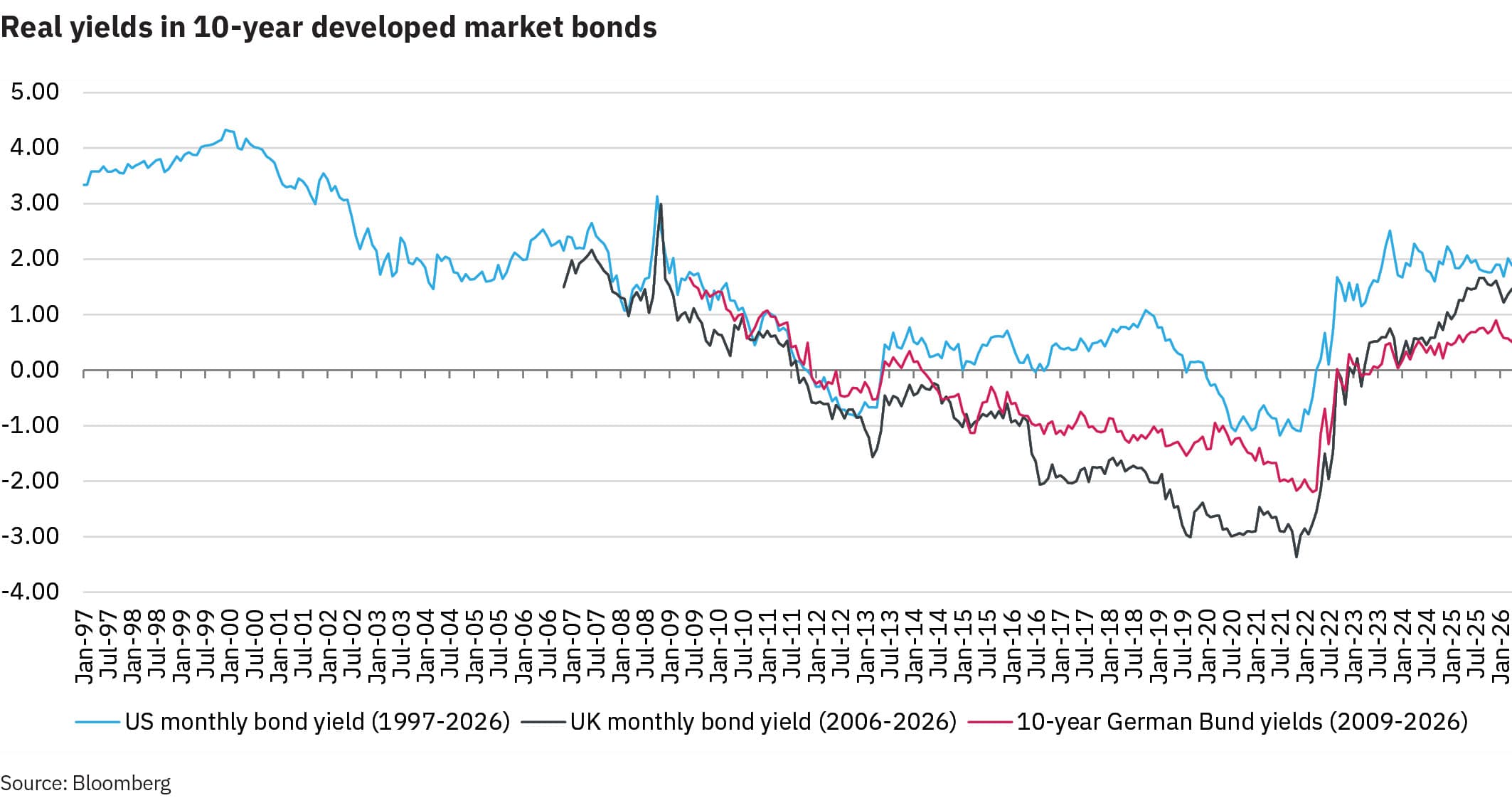 AnPQ22026 The case for global fixed income fund