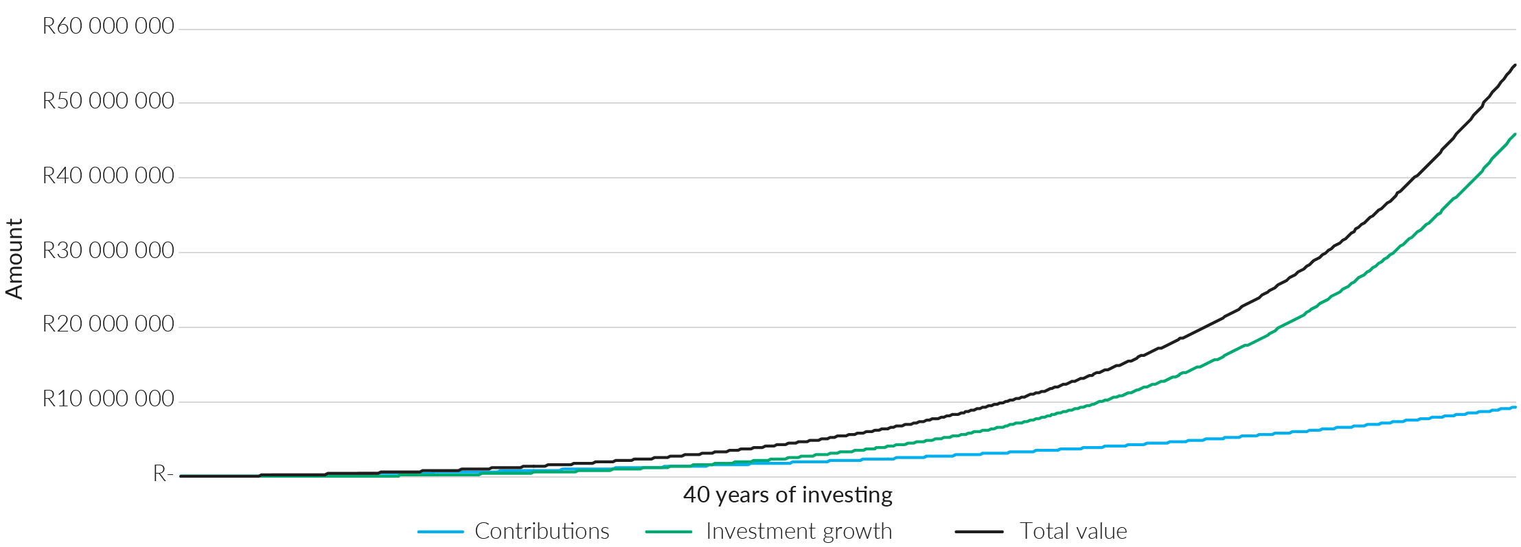Industry views - Understanding asset classes