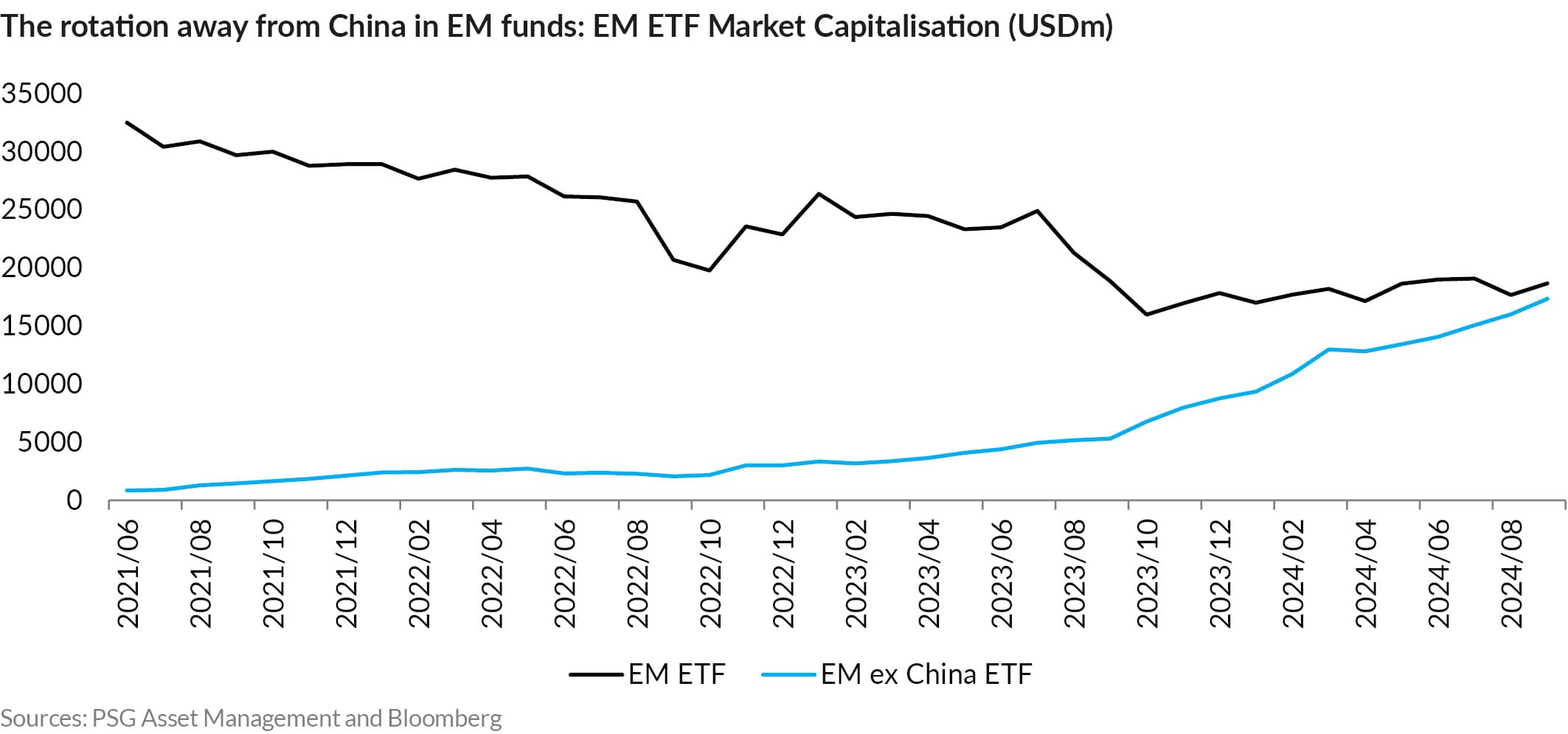 AnPQ32024 China Geopolitical risk and your portfolio
