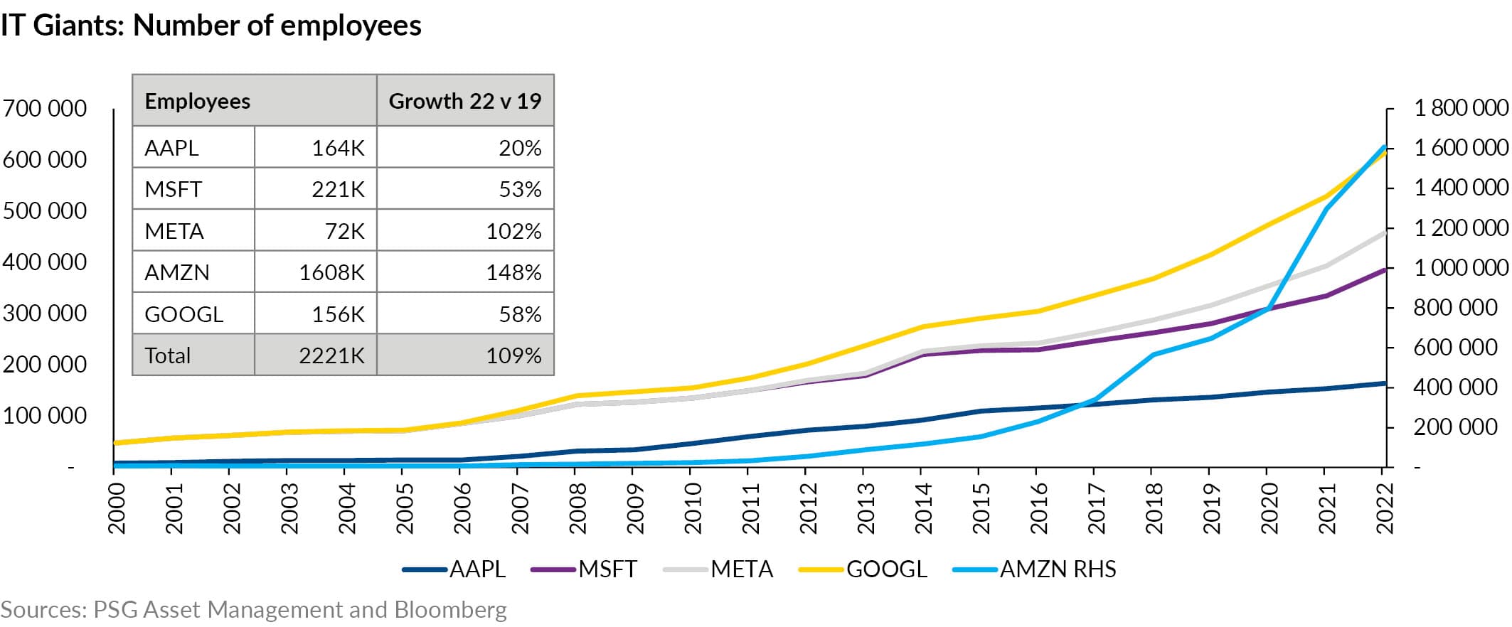 anpq42022 Regime change in markets