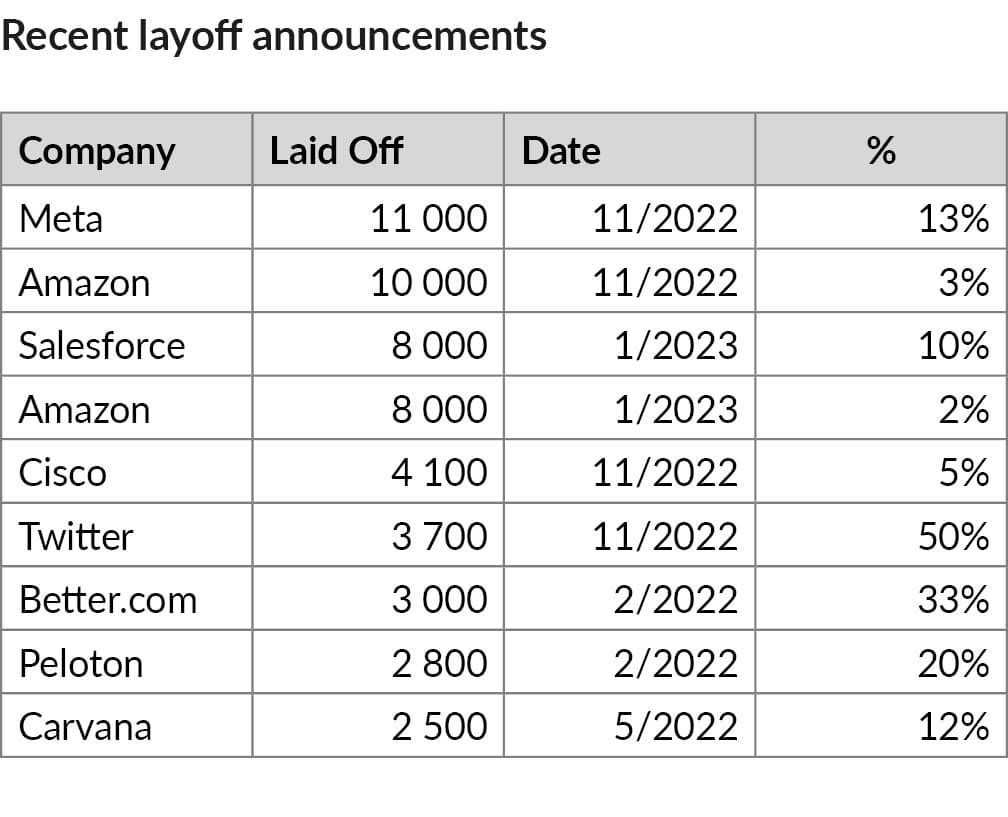 anpq42022 Regime change in markets