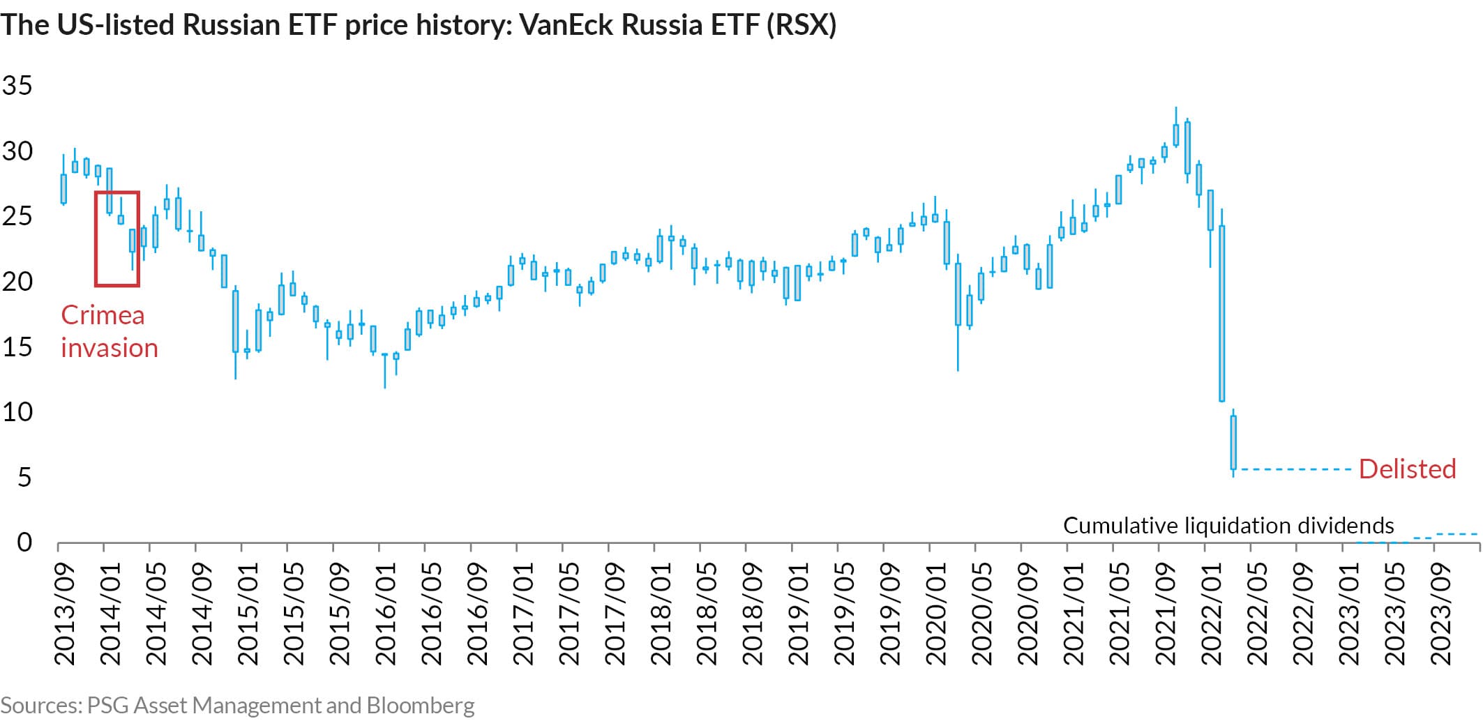 AnPQ32024 China Geopolitical risk and your portfolio