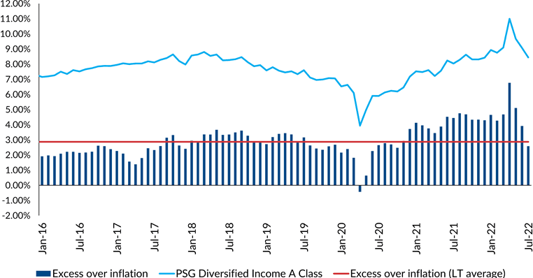 Fixed income benchmark matters