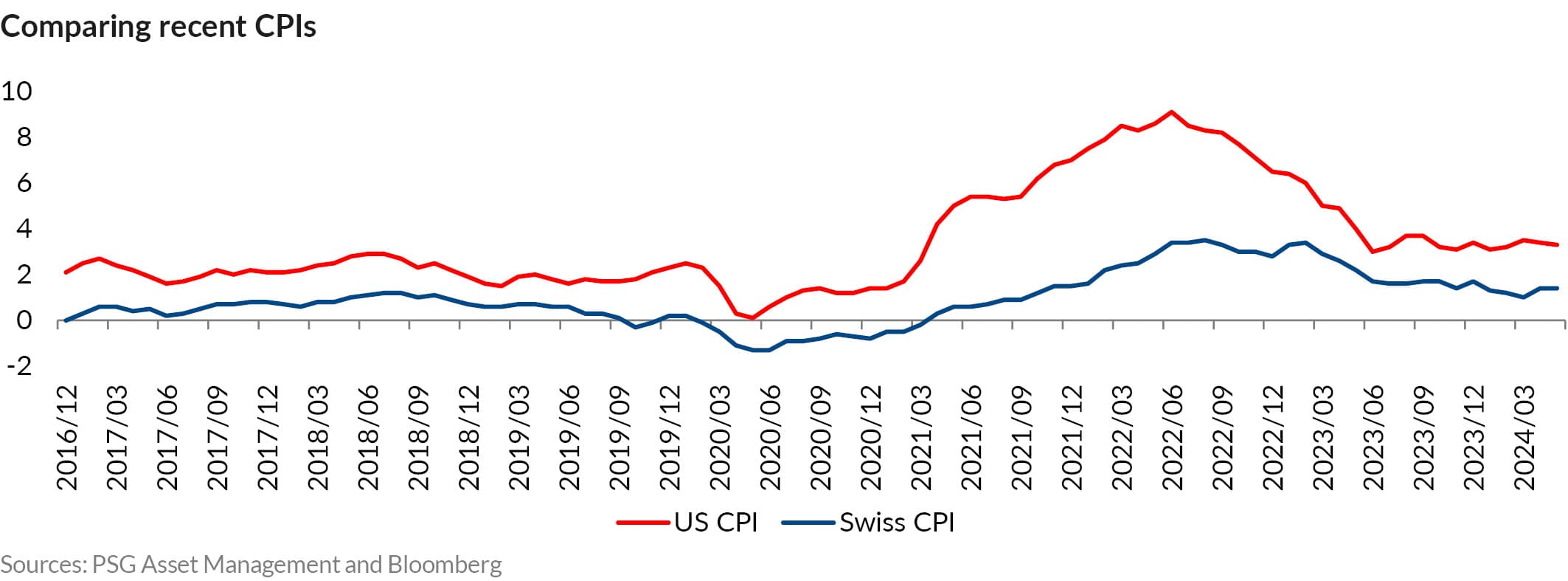 AnPQ22024 Trust matters for investors