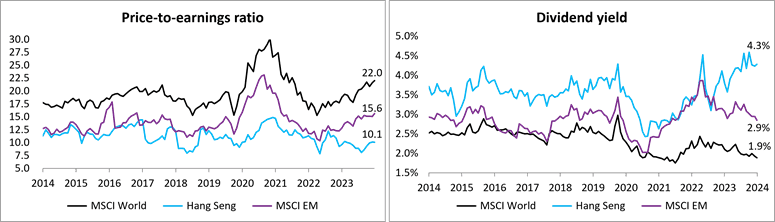 Differentiated perspective to global investing