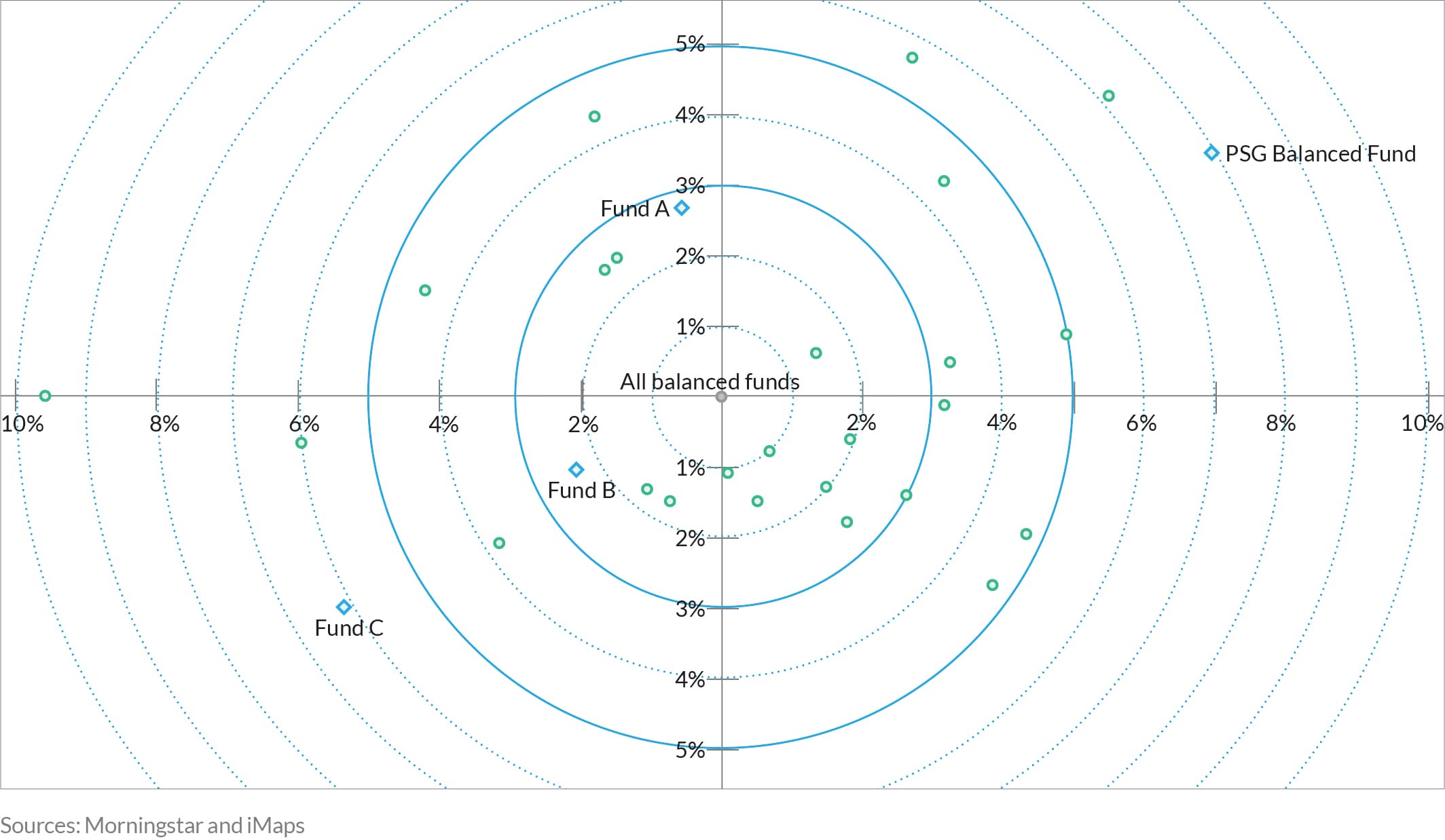 AnPQ12024 Diversification crucial part of risk discussion