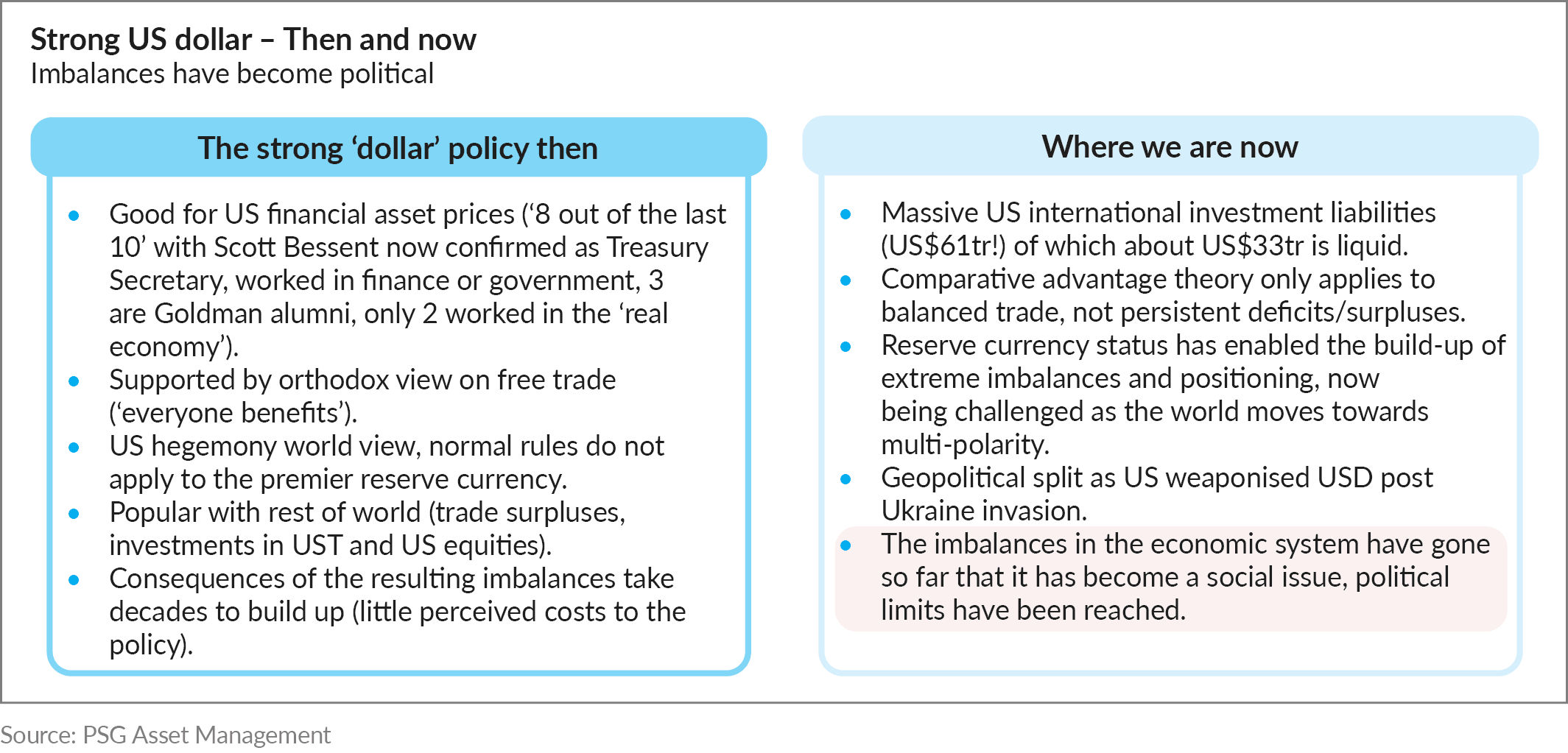 AnPQ42024 US exceptionalism