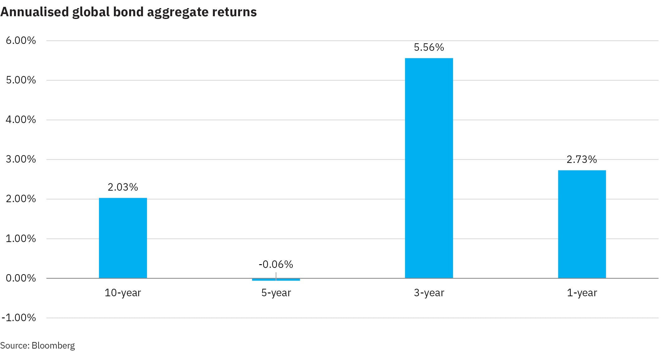 AnPQ22026 The case for global fixed income fund