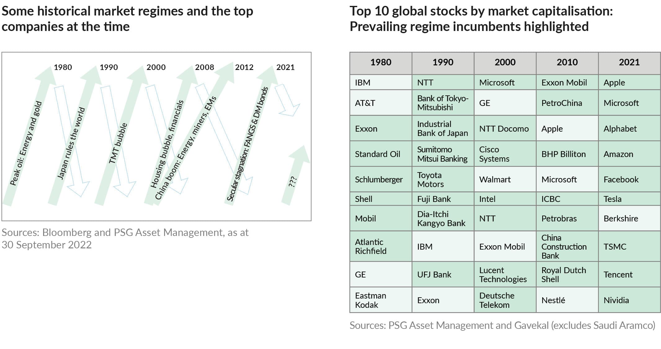 anpq42022 Regime change in markets