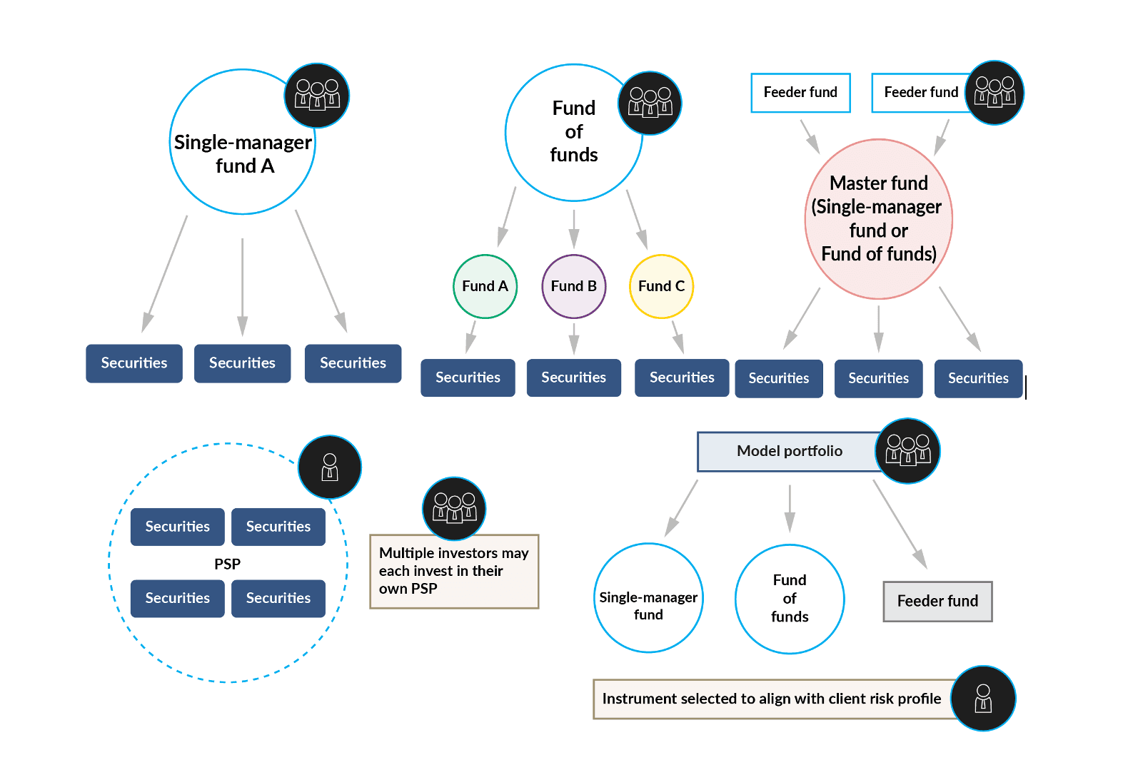 Product insights - Understanding the underlying instruments of investment products