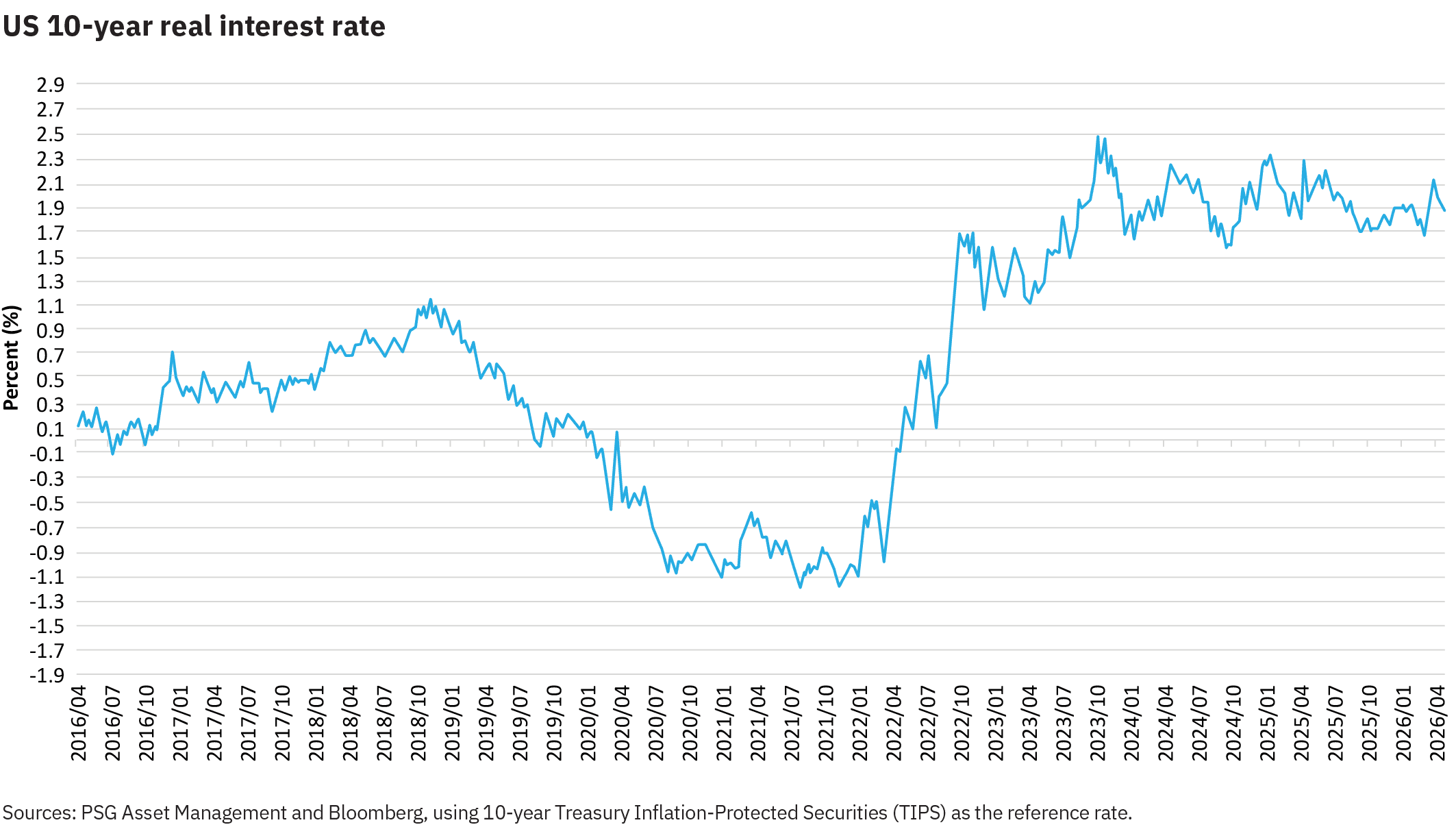AnPQ12026 Is quality investing a trap
