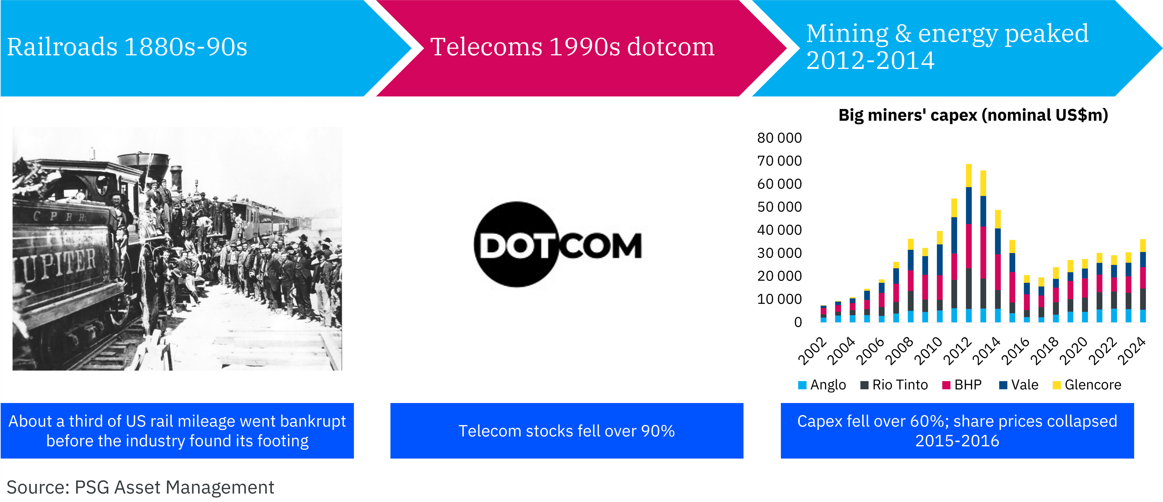 AI capex boom