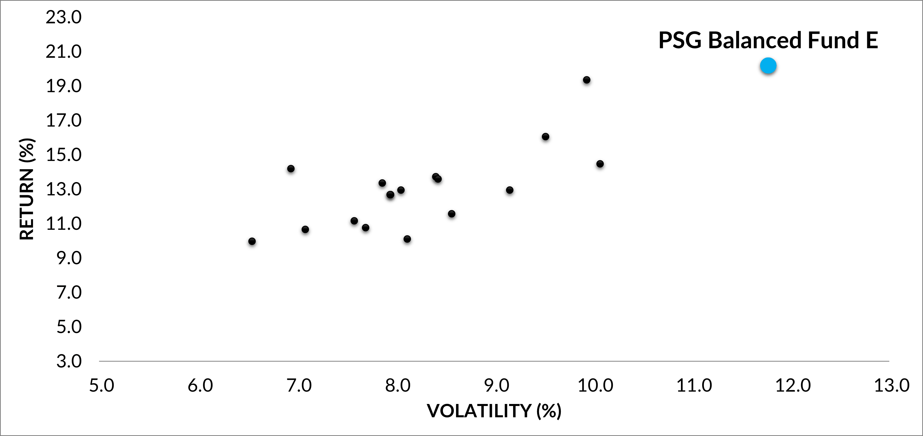 Multi asset funds risk adjusted returns matter