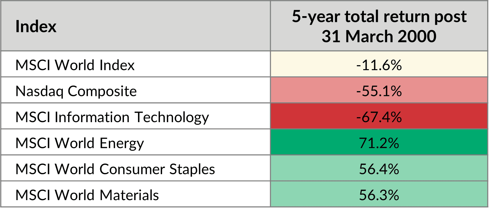 Global investing: Have you considered some of the ‘what ifs’?