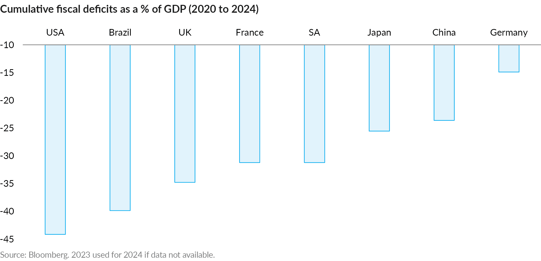 AnPQ42024 US exceptionalism