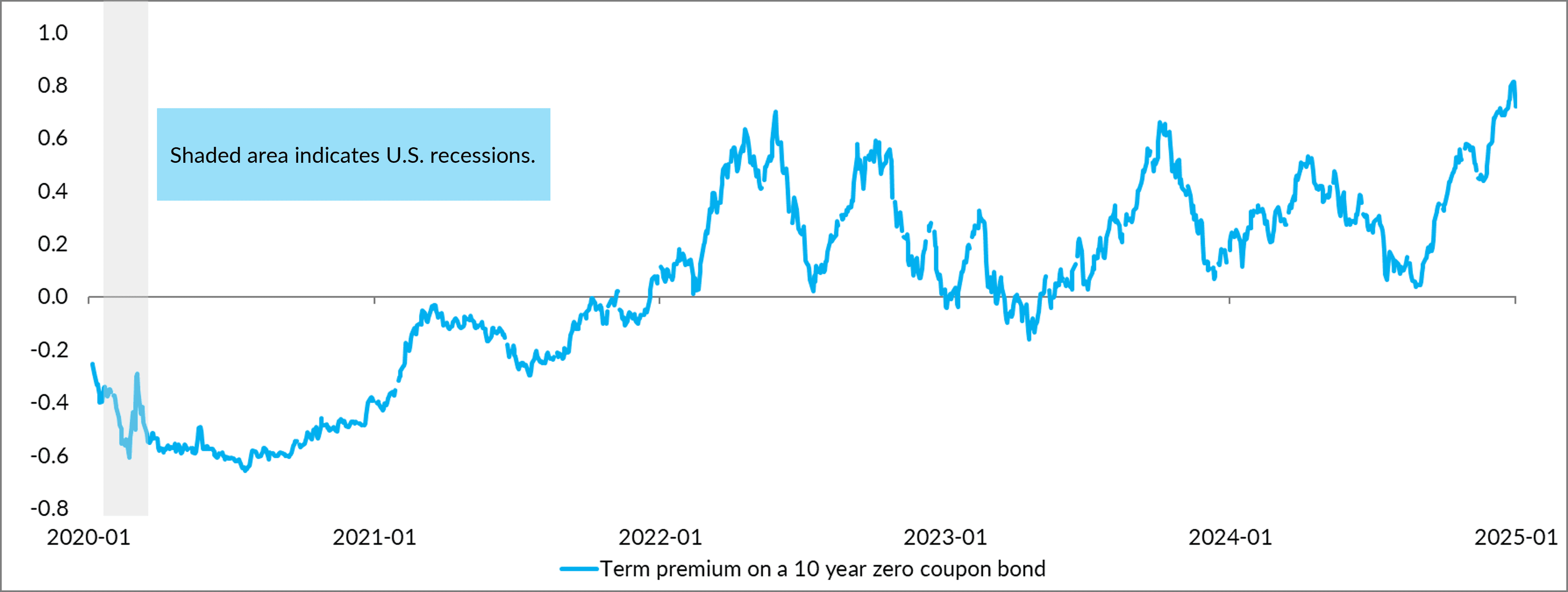 A global bond repricing points to deeper changes afoot