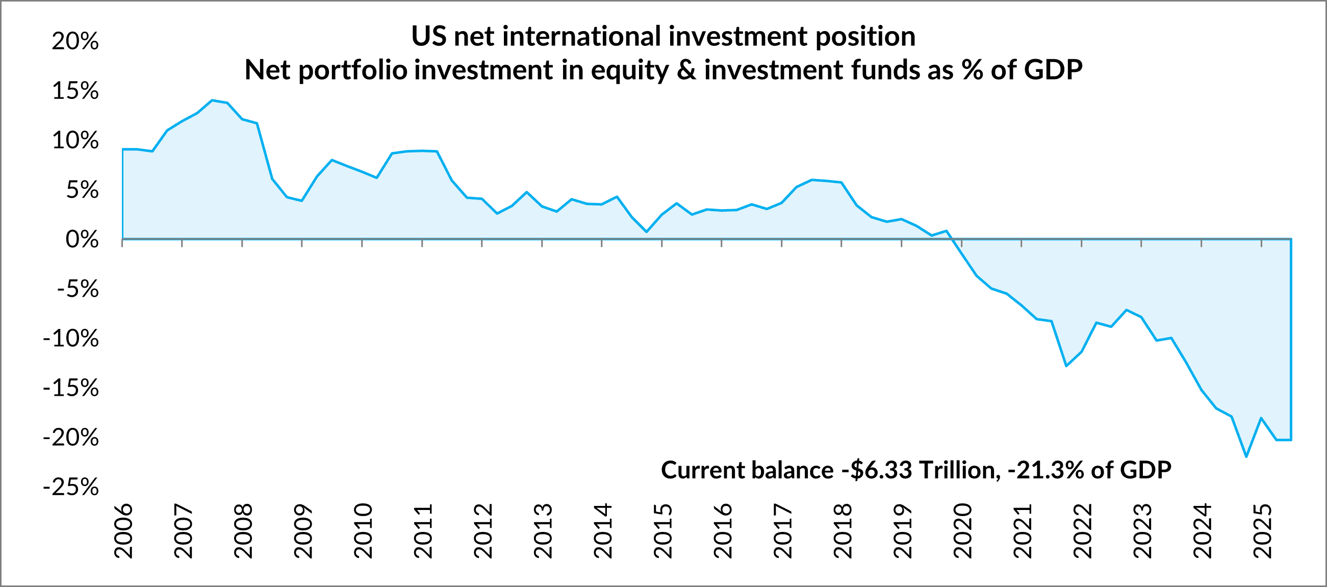 Global investing: Have you considered some of the ‘what ifs’?