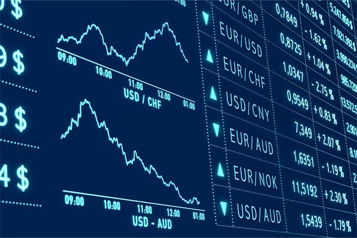 Markets mixed as inflation pressures ease