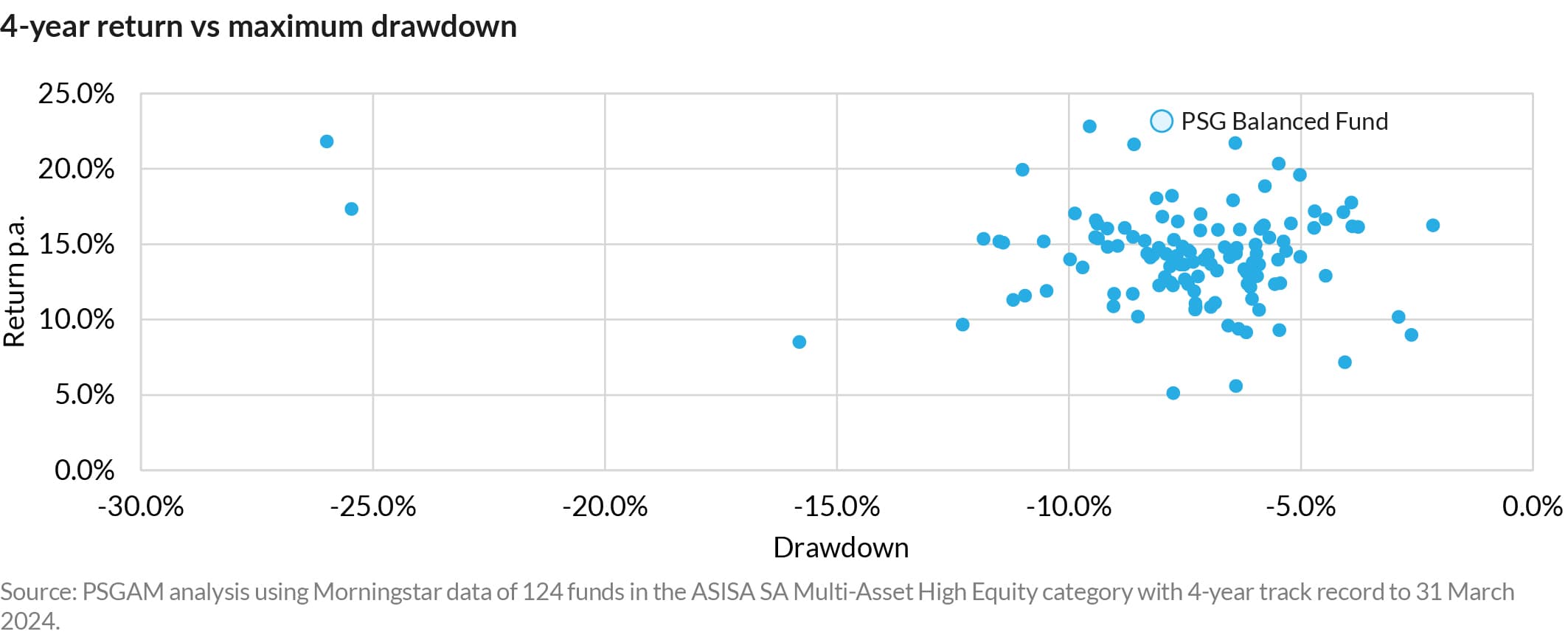 AnPQ12024 Diversification crucial part of risk discussion